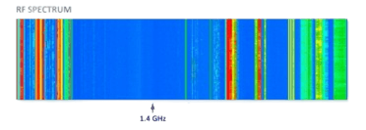 rf wave spectrum pointing to 1.4 GHz