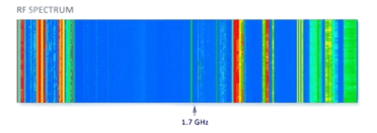 rf wave spectrum pointing to 1.7 GHz