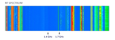 rf wave spectrum pointing to 1.4 and 1.7 GHz